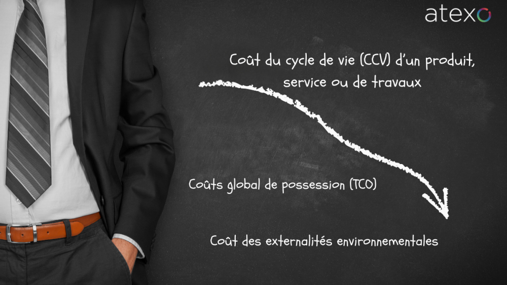 Article "à la Une" Les notions de BEGES, TCO, ACV et CCV dans la commande publique