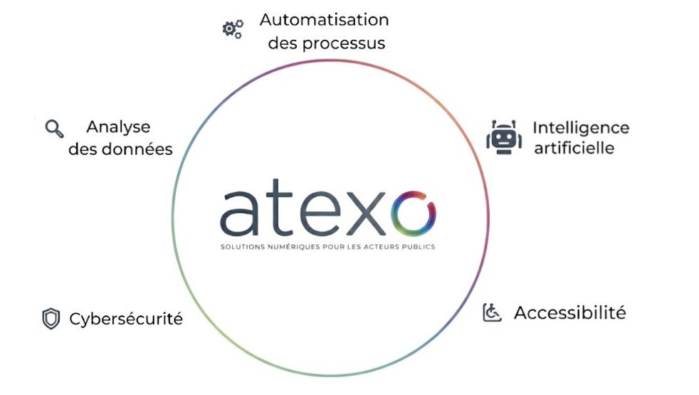 Innovation logicielle pour le secteur public