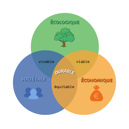 Notre politique RSE (Responsabilité Sociale de l'Entreprise) 